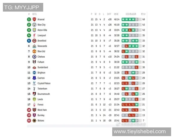 中超联赛焦点战利物浦与阿森纳互交白卷战术解析引发球迷热议